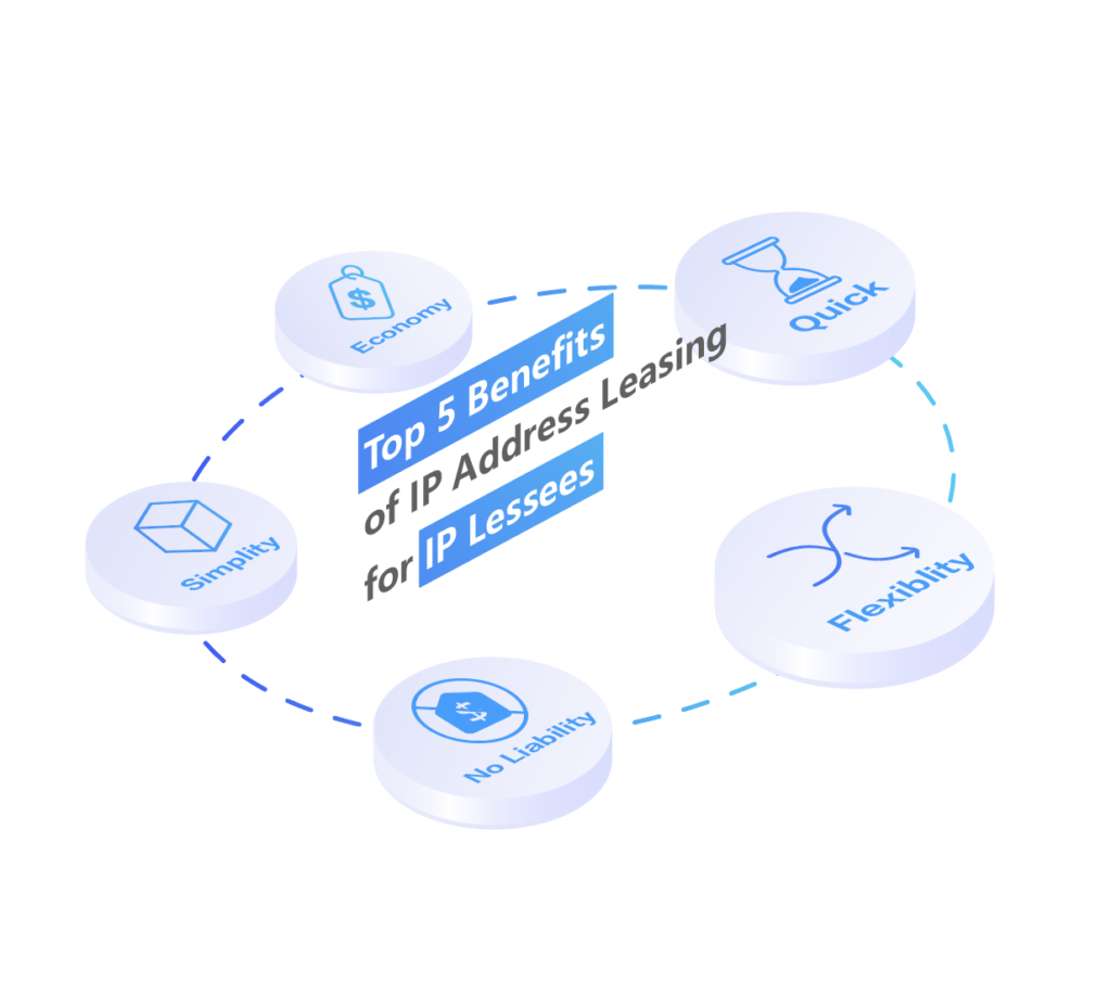 IPv4 address